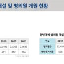 OK의원 네이버블로그