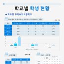 이에스티어학원 네이버블로그