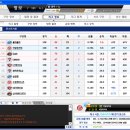 승은클린 | 2012 3시즌 아프리카TV배 챔피언 전기 페넌트레이스 후기. [본격 호구이야기]