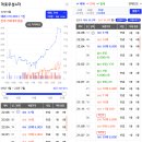 강남구 도곡동 아파트 따릉이 임장 후기 * 타워팰리스 주상복합 / 도곡동 재건축 아파트 / 도곡렉슬 등