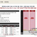 (주)테크노힐 Daum카페