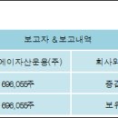지브이에이