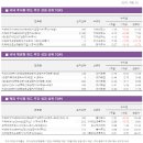 (주)케이지제로인