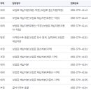 국민건강보험공단김해지사 이미지