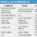 대성종합개발