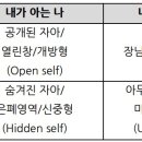 한국자기계발연구원