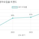 은정유치원 이미지