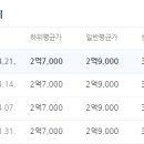 대우경남아파트.안성의료원 이미지