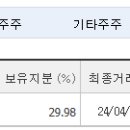 만주태양광발전소 이미지