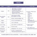 (공연) 브레멘 필하모닉 오케스트라 내한공연 이미지