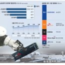 AI 서버용 낸드 주문 폭주 …"삼성 반도체 깜짝실적 예약" 이미지