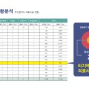 우진 메디칼 약국 이미지