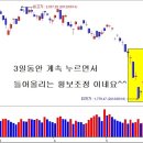 [6월 4일 단타의神] 주가의 호재는 싸다! 값진 급등주 매수!☜ 클릭 이미지