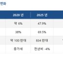 시드원커뮤니케이션스
