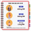 젤리·사탕…카페인 함량 확인하세요! '과라나 함유' 이미지