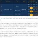 오까네일