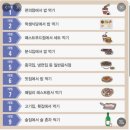 레트로고깃집 - 고양시 덕양구 백양로 158 | 레트로고깃집
