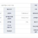 카페창동(cafe'창동) 이미지