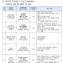 [뉴스락] ‘저속노화·항산화’ 내세우더니…하스카프베리·알부민 식품 부당광고 21곳 적발