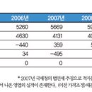 전자담배 로빈스-오일