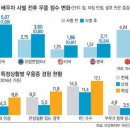 '배우자 사별' 슬픔, 한국이 가장 높은 까닭은? 이미지