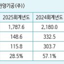버슘머트리얼즈 한양기공(주)