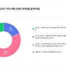 [제 7주차] 속싹면 네이밍 확정 및 로고디자인 이미지