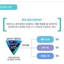 (주)워터비스 네이버블로그