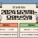 온맘터치원주요양보호사교육원