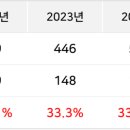 포인트종합화장품 - 서귀포시 천제연로 212-1 | 포인트종합화장품