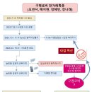 미옴 시리즈(56) - 실체없는 허풍, 임성근사단장 구명로비설 이미지