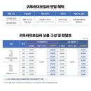 귀뚜라미보일러김해북부점
