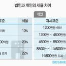 법인친구들 이미지