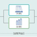 폴리아수학학원 - 북구 침산남로 138 | 폴리아수학학원