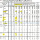 윤**-13