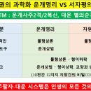 비교하시라! 과학화 운개명리 VS 자평명리 이미지