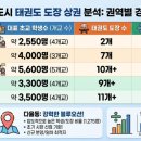 운정 태권도장 이미지