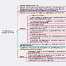 애가 이미지