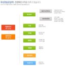 유성정밀(주) 네이버블로그