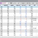 주식회사 네오리진 네이버블로그