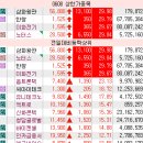 주식회사 가성팩 태양광발전소 | 0608 종목 정리
