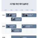 폭스 - 당진시 당진중앙2로 88 | 부가부 폭스5 리뉴 내돈내산 후기 - 안정성 끝판왕