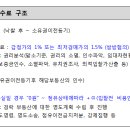 남사직로 이미지