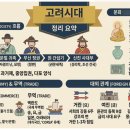 용호농장 | 고려시대 정리 (왕 업적 중심)