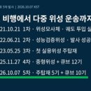 (26.10.7. KTV LIVE) 누리호 발사관리위 개최 결과 관련 우주항공청 브리핑// [LIVE] 누리호 5차 발사 공식 생중계 이미지
