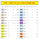 개포.한국공인중개사사무소 이미지