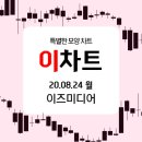 이즈미디어주