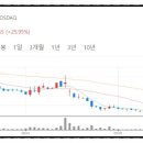 피엠티그룹 네이버블로그