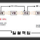 벽적골주공 8단지2차 이미지