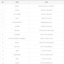 로또명당 왜관점 이미지